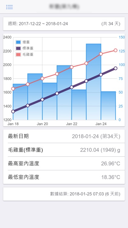 EMS環境控制系統