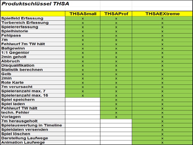 THSASmall-Handball Statistik(圖5)-速報App