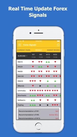 Forex Signals Tracking - Live(圖2)-速報App