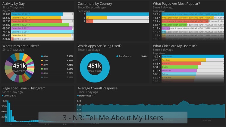 New Relic Insights for TV