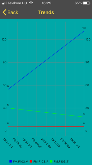 PASS Scada client(圖5)-速報App