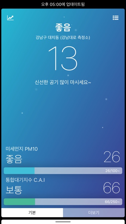 Dusts - 미세먼지, 초미세먼지, 통합대기
