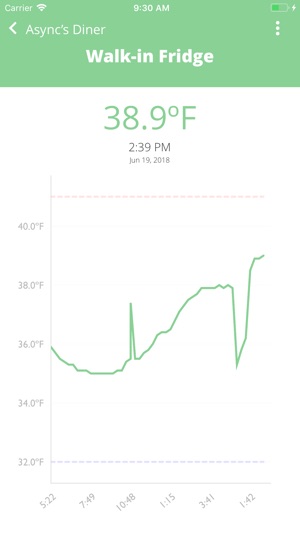 Sous Temp(圖2)-速報App