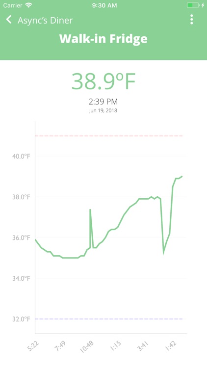 Sous Temp