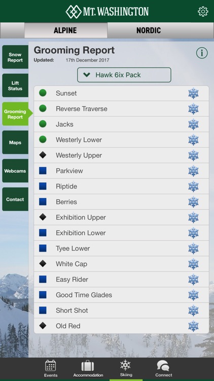 Mount Washington Snow Report