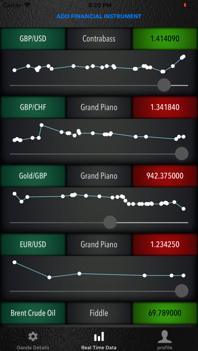 Sound of Markets screenshot 2