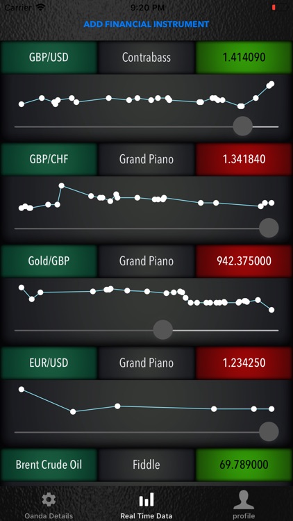 Sound of Markets