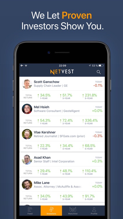Netvest: Market Mentors