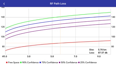 RF Path screenshot 3