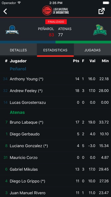 La Liga Resultados