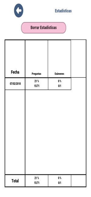 Test Oposición Celador(圖5)-速報App