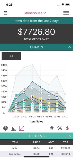 Best Ring Manager Dashboard(圖7)-速報App