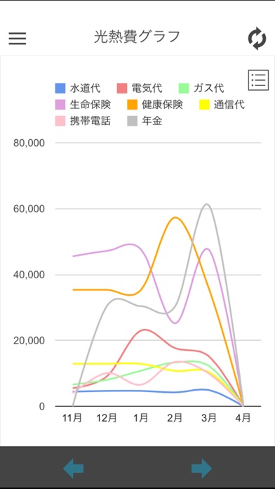 マニュアルなしで誰でも使える簡単家計簿 m... screenshot1