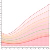 Growth Chart (CDC / WHO)