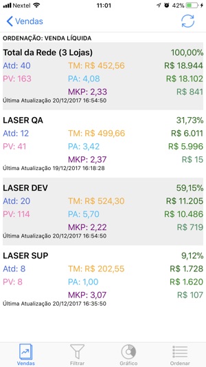 Laser Reports(圖3)-速報App