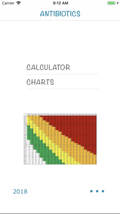 Body Mass Index 2018 (AIMapps)