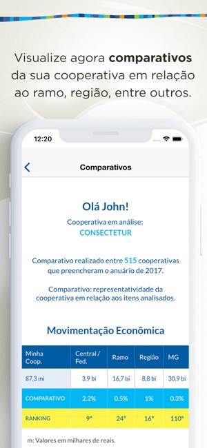 Cooperativismo em Minas(圖3)-速報App