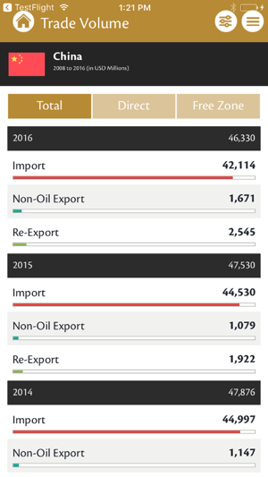 Trade Relations Dashboard(圖2)-速報App