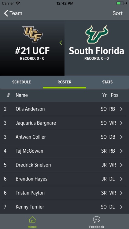 UCF Football 2018