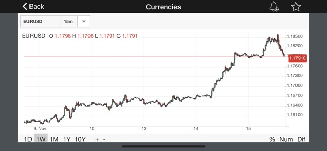 Trading Economics(圖3)-速報App