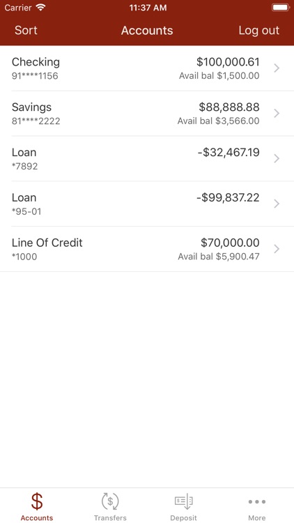Community Bank – Avon, SD