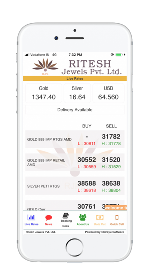 Ritesh Jewels - Ahmedabad(圖1)-速報App