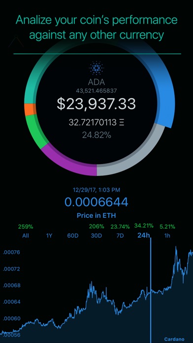 Coinpeak screenshot 3