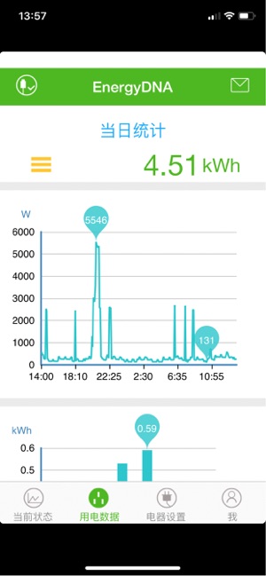 H_EnergyDNA(圖2)-速報App