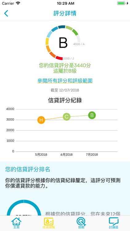 環聯 - 信貸報告, 評分及提示