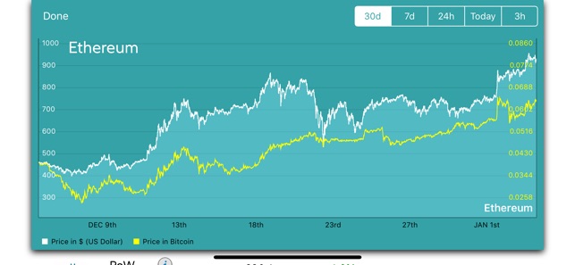 Crypto Currency Coin Compass(圖4)-速報App