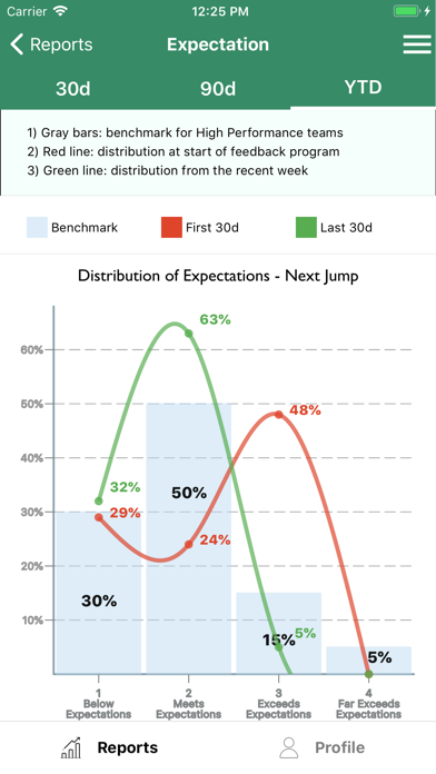 Feedback Analytics - NxJ Labs screenshot 4