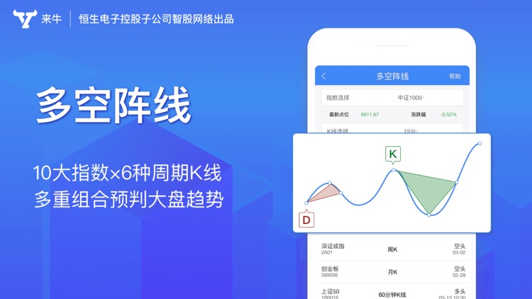 来牛股票-炒股入门软件、选股入门股票软件