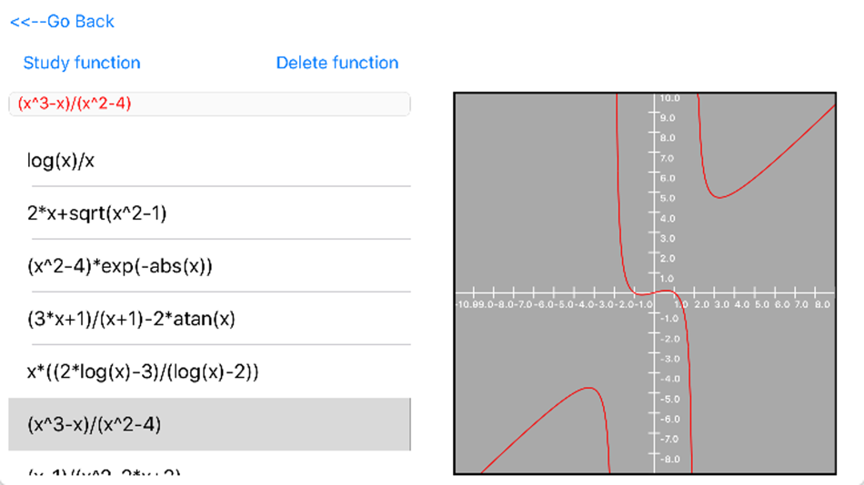 Study of function