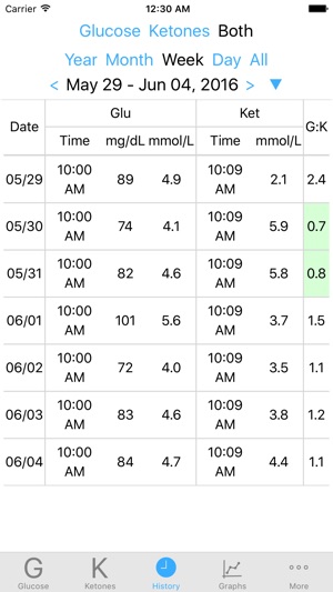 Keto Logger(圖2)-速報App