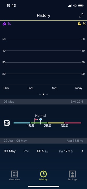 Honger Weight Management(圖2)-速報App