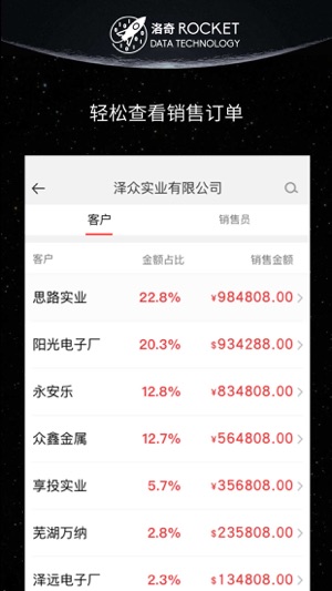 Rocket Financial(圖1)-速報App