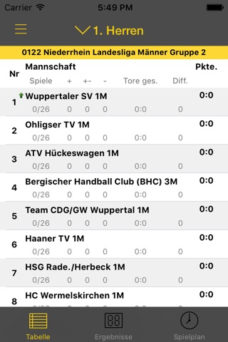 Vohwinkeler STV Handball screenshot 4