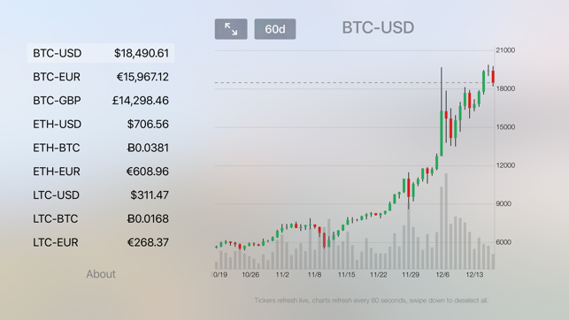 Neue - Bitcoin Charts for GDAX(圖4)-速報App