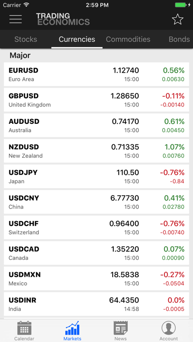 How to cancel & delete Trading Economics from iphone & ipad 2