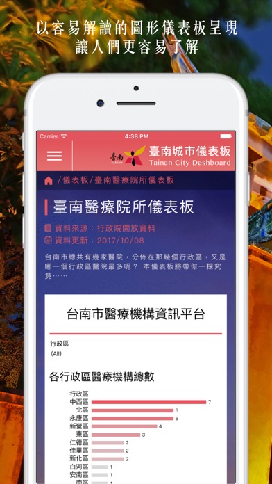 臺南城市儀表板 Tainan City Dashboard screenshot 3