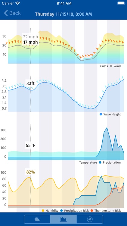 Yachting Weather screenshot-3