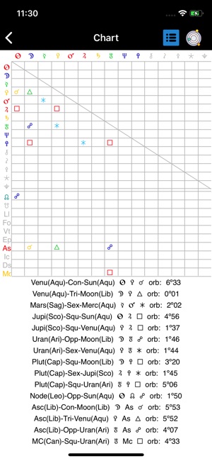 Centaur Astro(圖3)-速報App