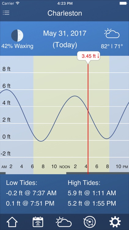 Ocean Tide Forecast Apps