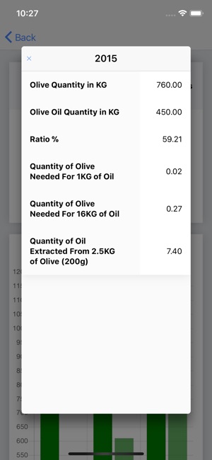 Olive Oil Production Tracker(圖5)-速報App