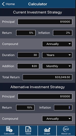 SGF Calculator(圖2)-速報App