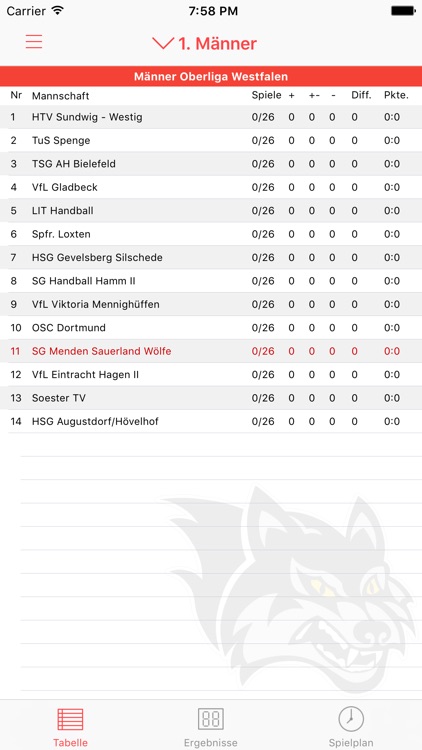 SG Menden Sauerland Wölfe