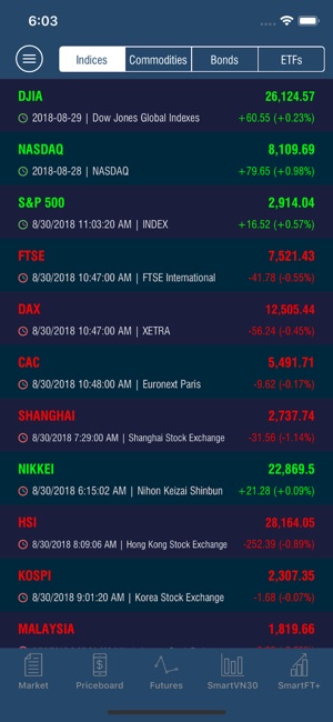 ESSENTIAL TRADING SYSTEM(圖3)-速報App