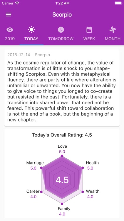 Daily Horoscope: Zodiac 2019