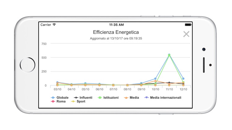 VERA Tweet Seeker screenshot-4