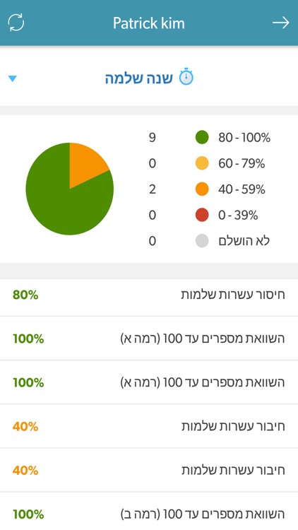 עשר אצבעות - למורה